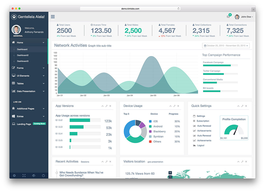 Web Application Dashboard for Bootstrap